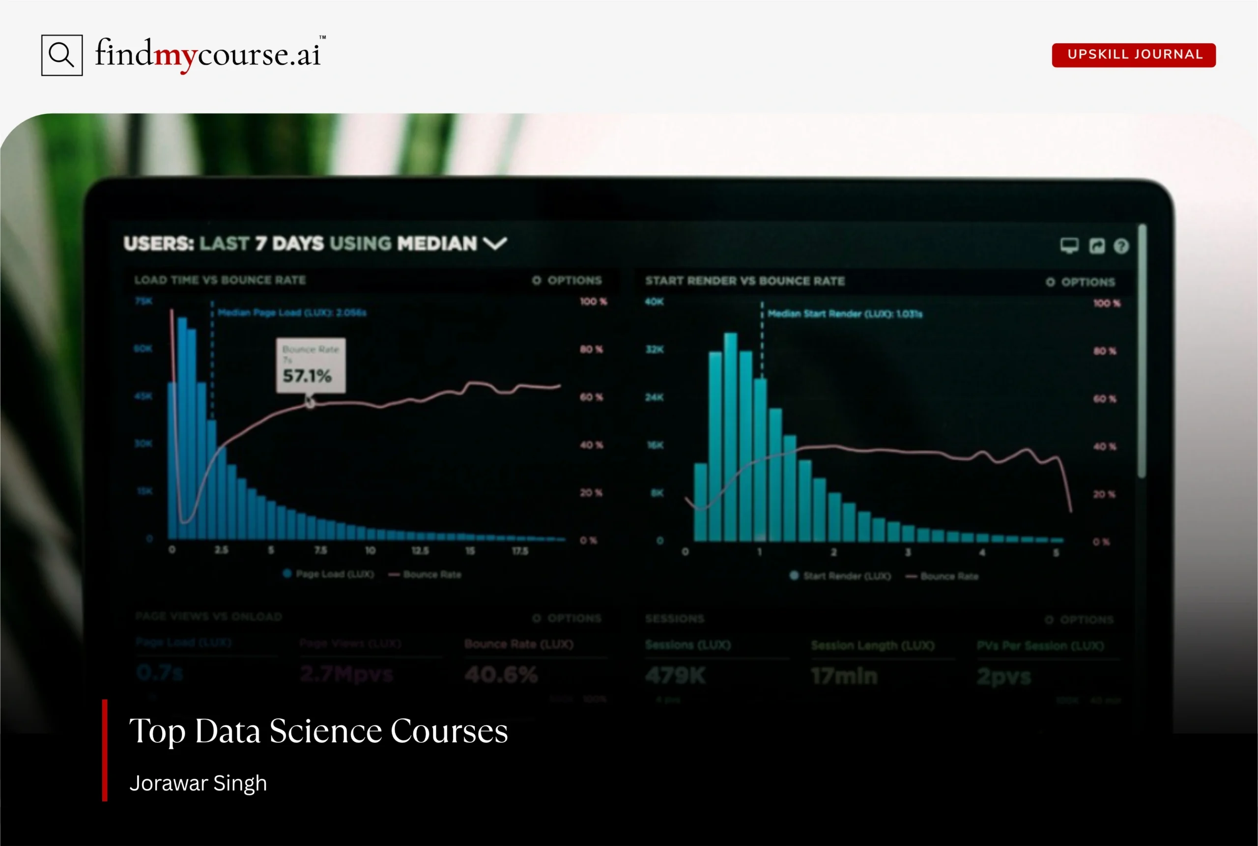 Analytics dashboard with charts and metrics representing Data Science Courses | findmycourse.ai