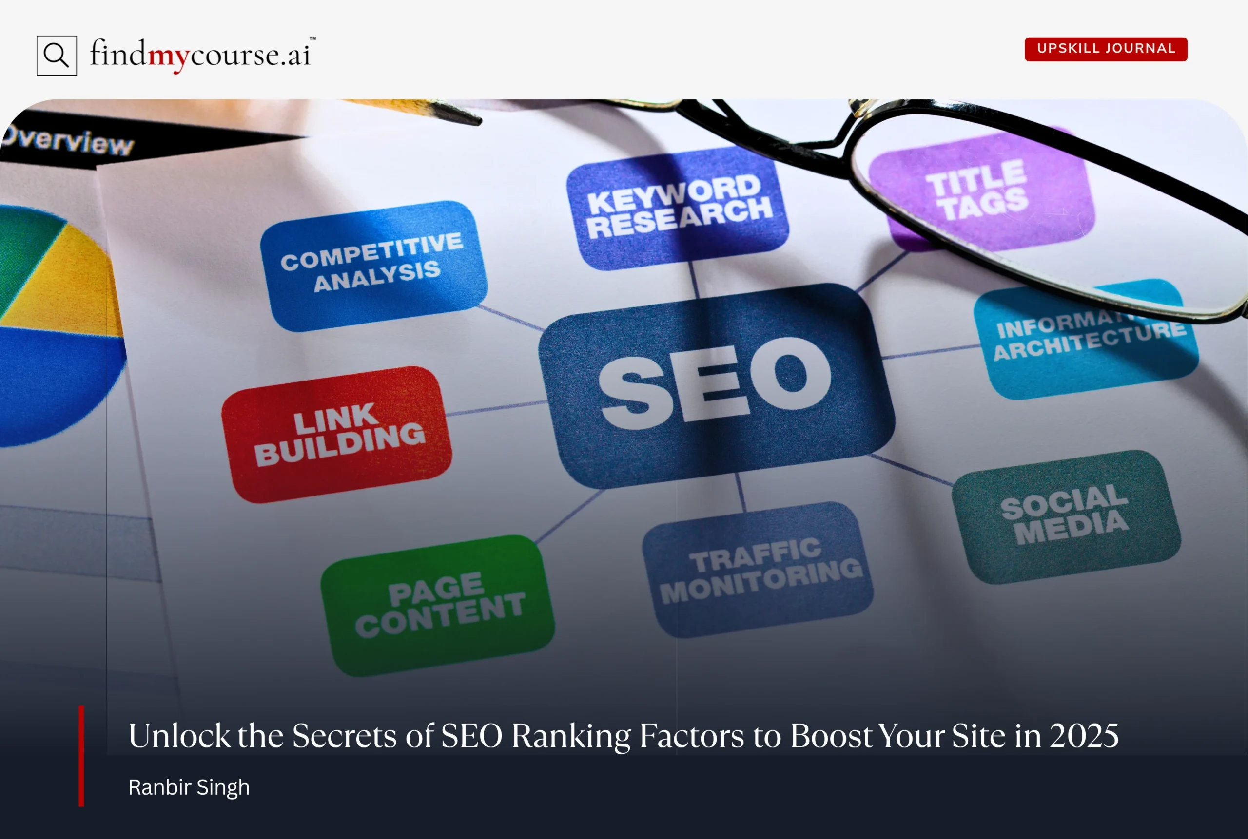 Visual showing SEO ranking factors with a colorful shapes and words on paper — Findmycourse.ai