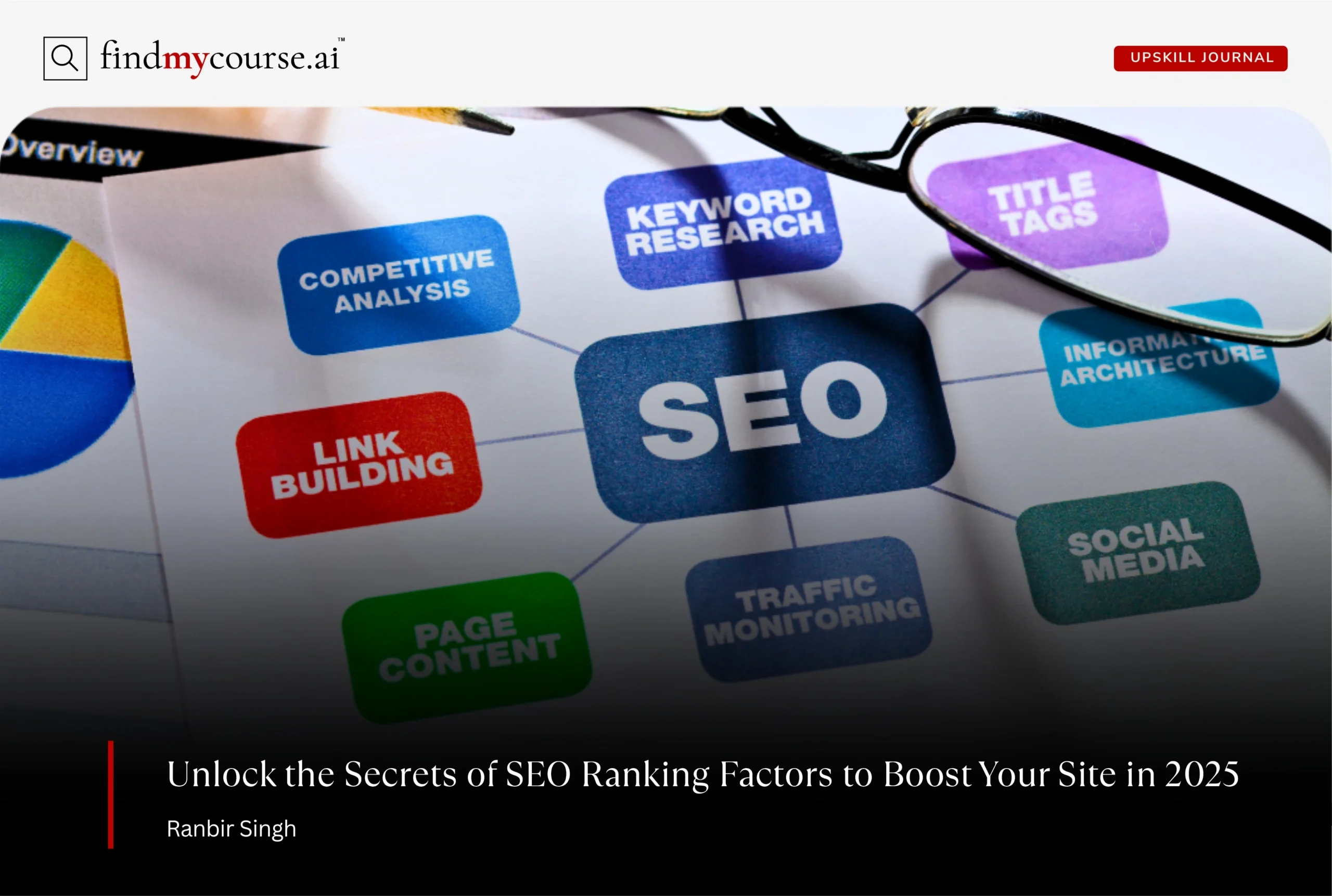Visual showing SEO ranking factors with a colorful shapes and words on paper — Findmycourse.ai